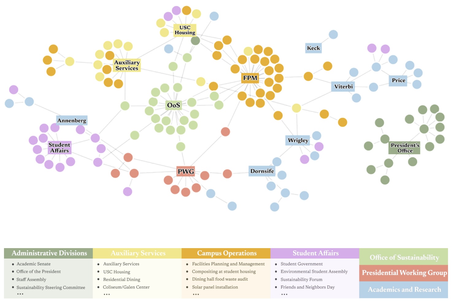 sustainability network