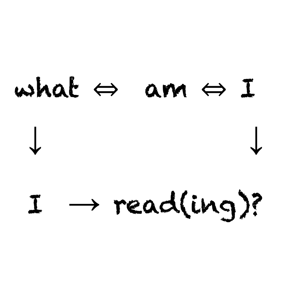 what am i | read(ing)
